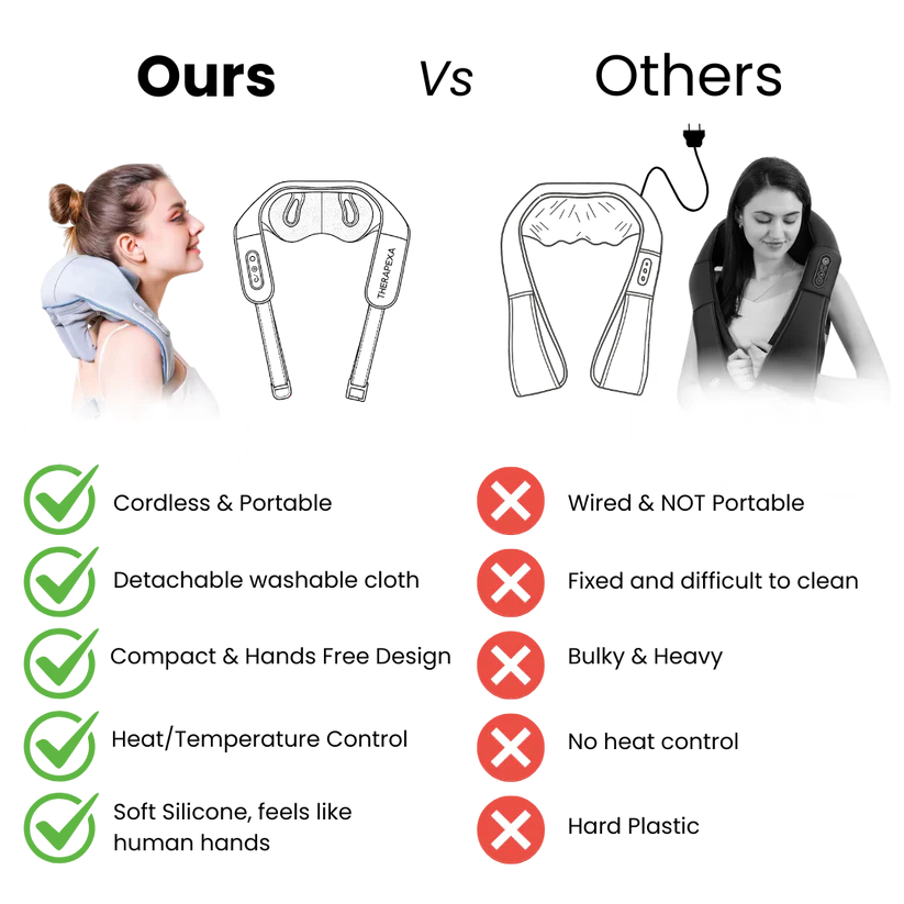 TheraPeza™ Neck & Shoulder Massager
