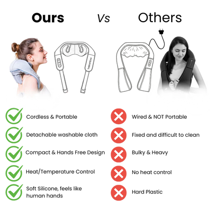 TheraPeza™ Neck & Shoulder Massager